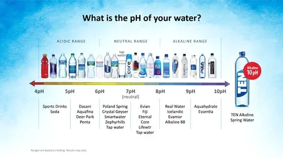 post-The Ultimate Guide to Alkaline Ionized Water Brands: Expert Reviews ; Comparisons 2025