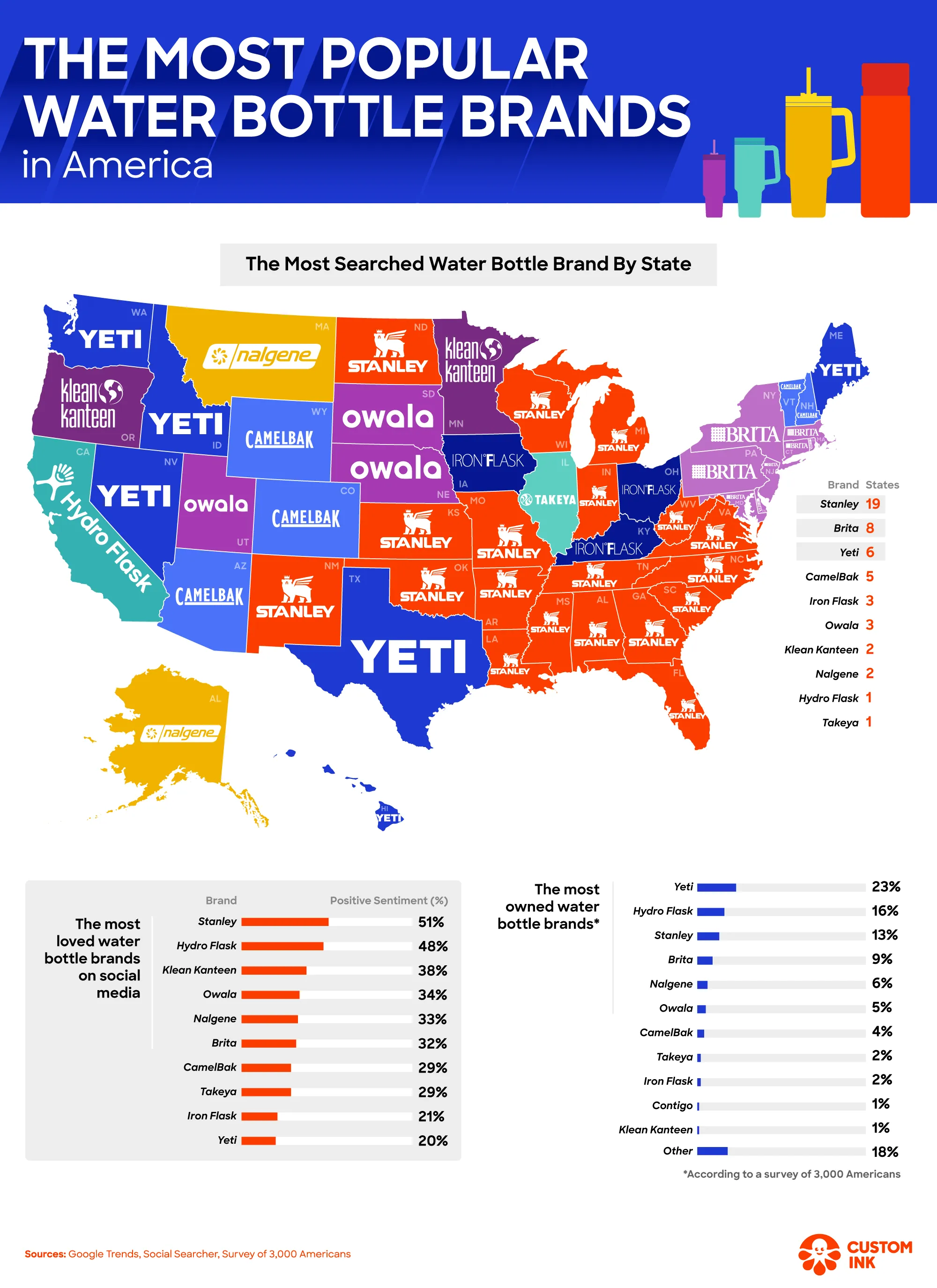 post-Ultimate Guide to Popular Drink Bottles: 2025's Top-Rated Water Bottles Tested